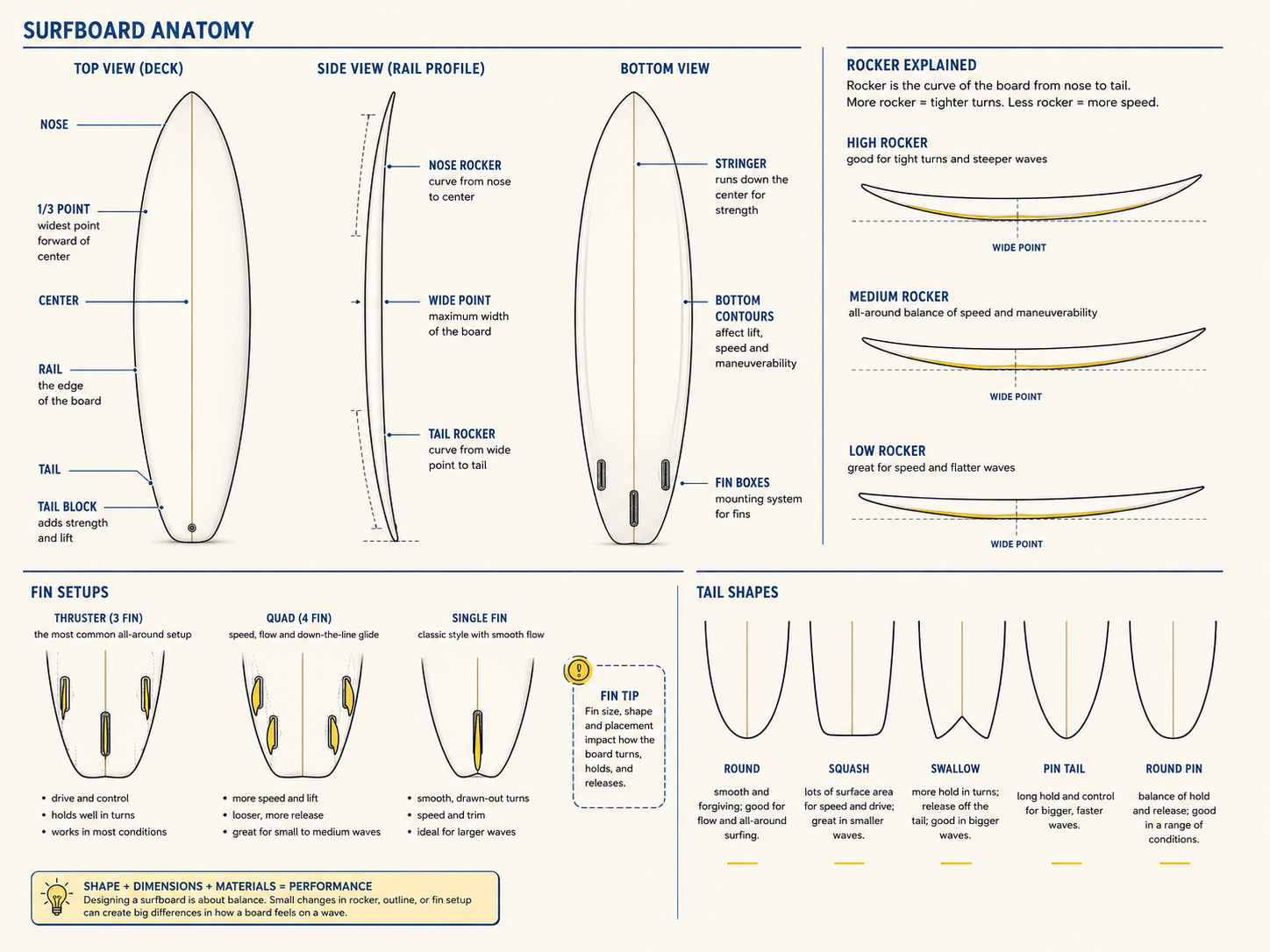 Default guide image for Surfboard Rocker Explained. Replace using the Featured Image panel.