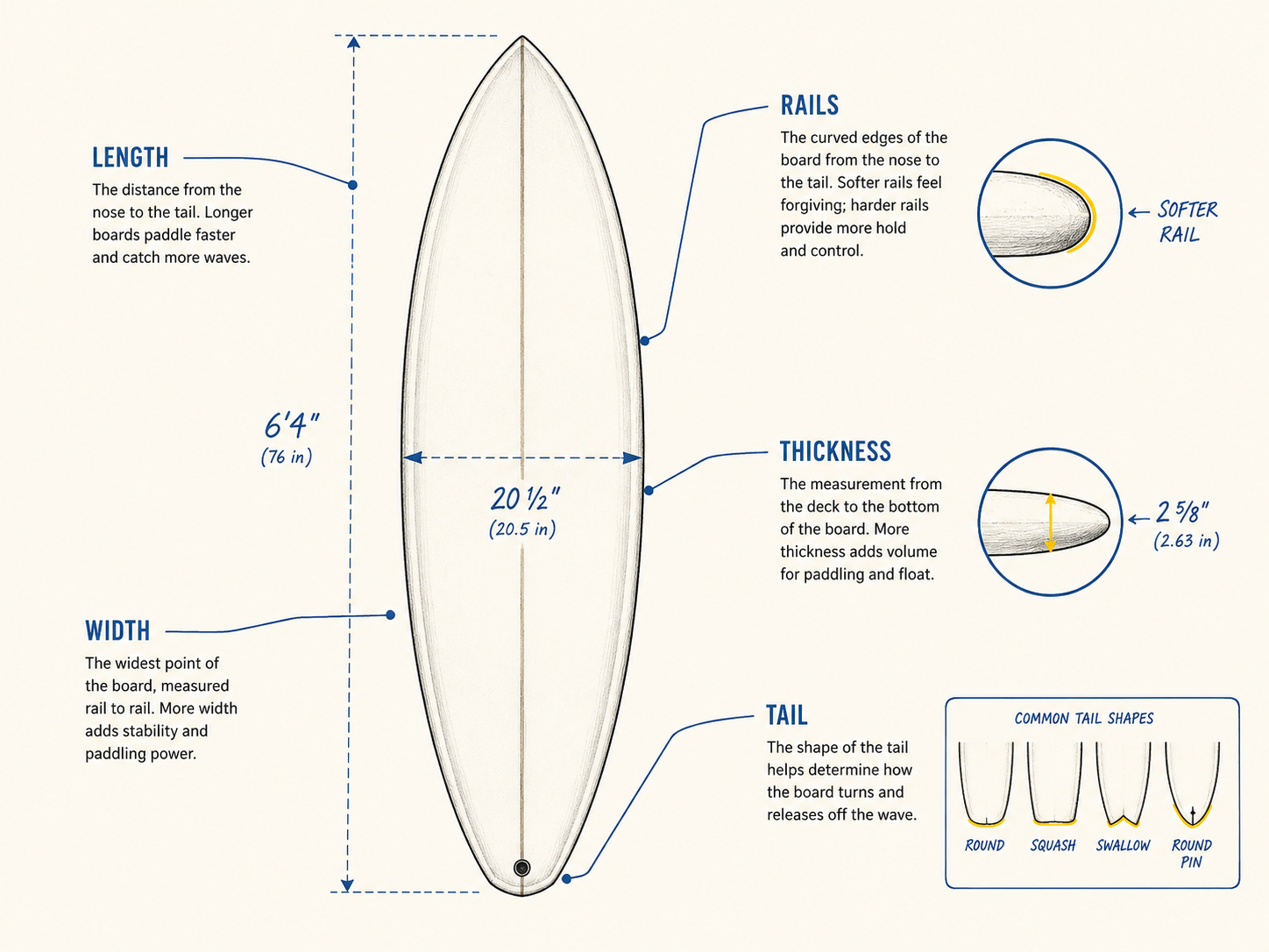 Default guide image for Surfboard Rails Explained. Replace using the Featured Image panel.