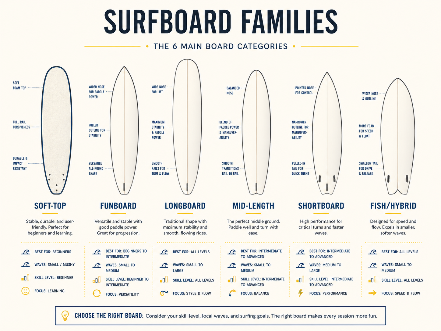 Default guide image for Funboards. Replace using the Featured Image panel.